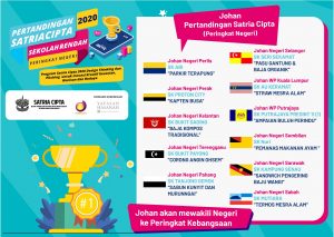senarai-pemenang-Setiap-Negeri-v2-01
